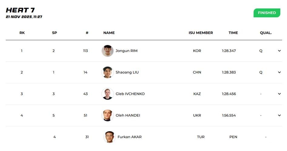 时隔八年重返冬奥!林孝埈携手刘少昂孙龙晋级短道速滑1000米四分之一决赛 时隔八年重返冬奥!林孝埈携手刘少昂孙龙晋级短道速滑1000米四分之一决赛